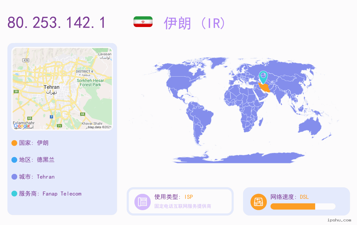 IP:80.253.142