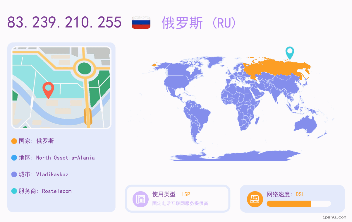 IP:83.239.210.255