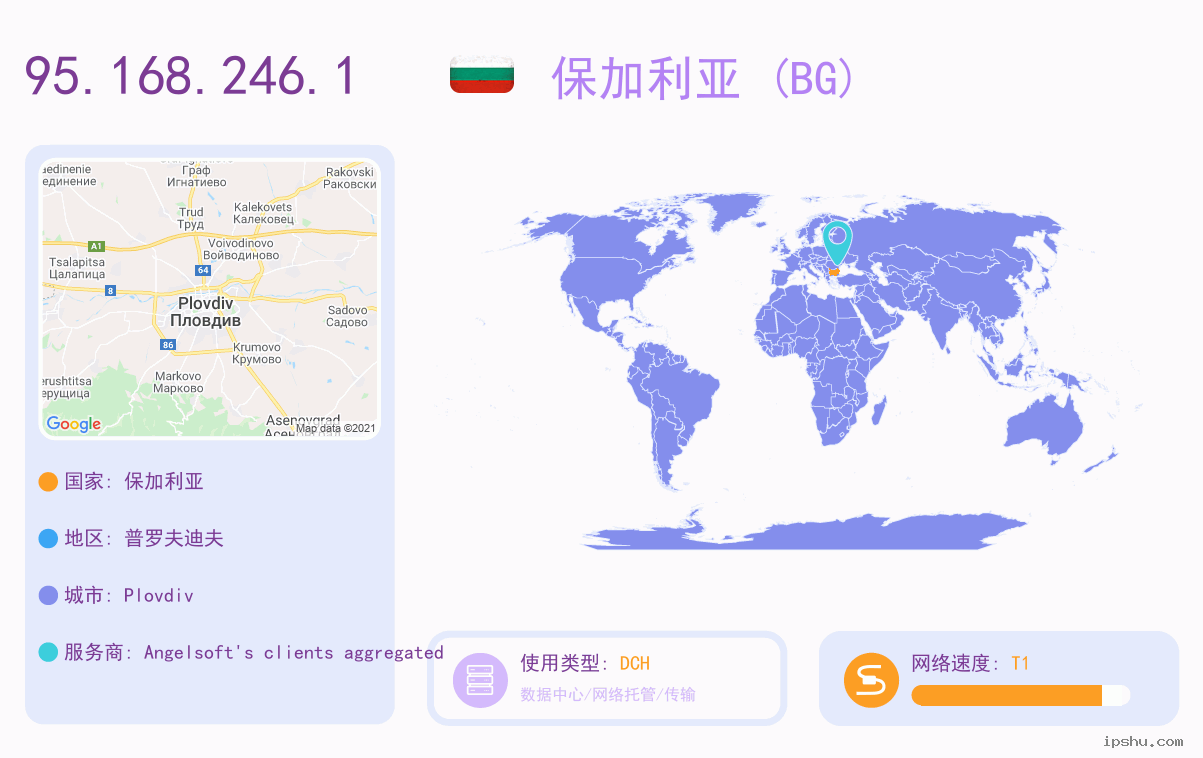IP:95.168.246