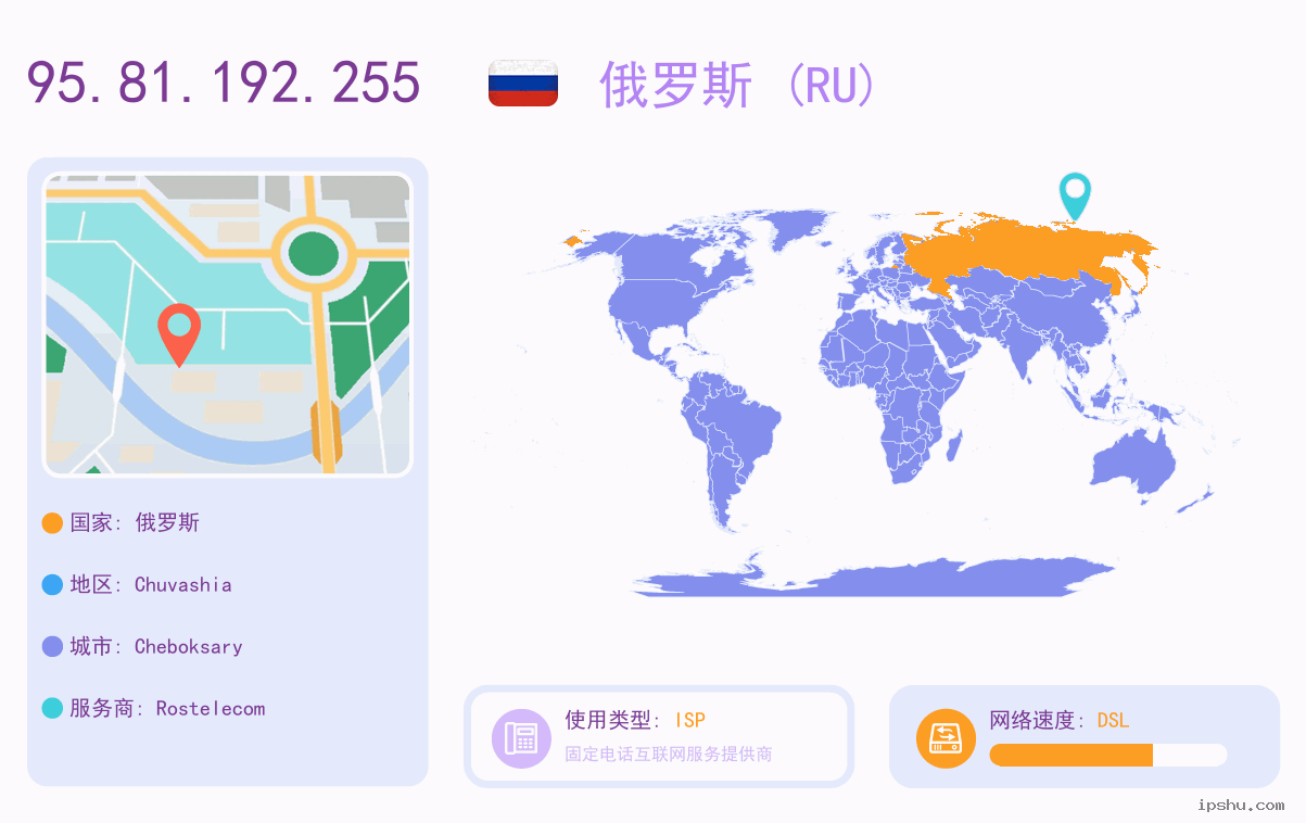 IP:95.81.192.255