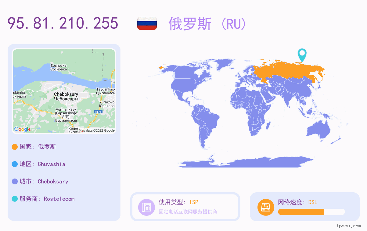 IP:95.81.210.255