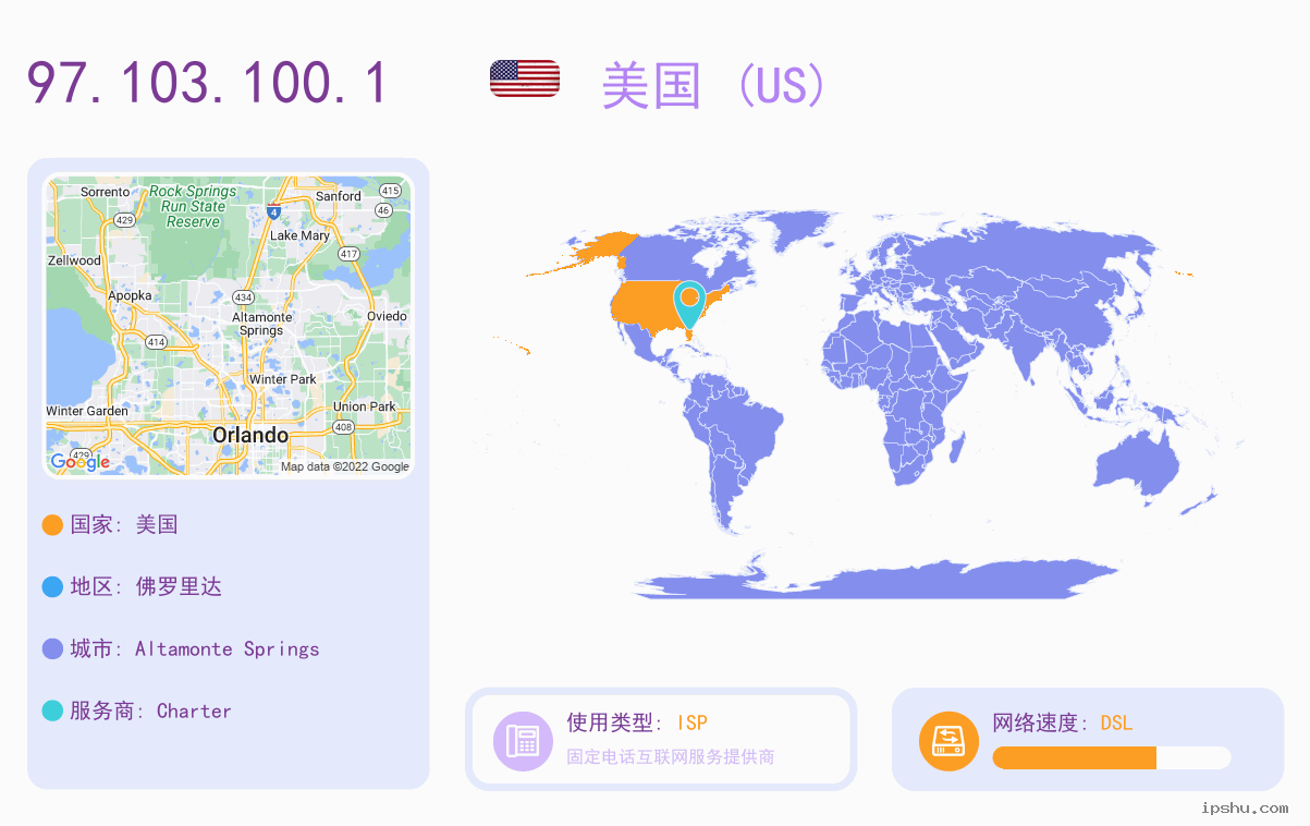 IP:97.103.100