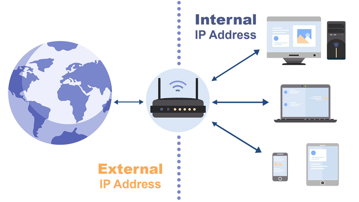 什么是外网IP地址、内网IP地址和保留IP地址？